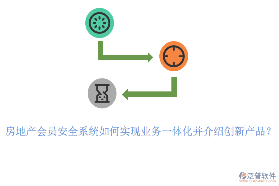 房地產(chǎn)會員安全系統(tǒng)如何實現(xiàn)業(yè)務(wù)一體化并介紹創(chuàng)新產(chǎn)品？