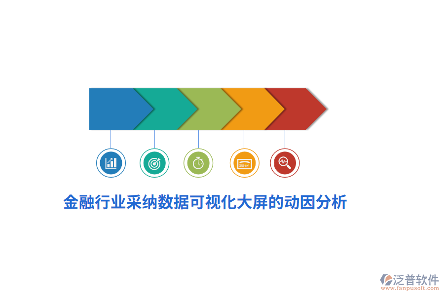 金融行業(yè)采納數(shù)據(jù)可視化大屏的動因分析