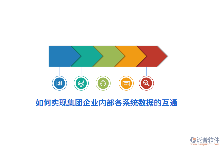 如何實(shí)現(xiàn)集團(tuán)企業(yè)內(nèi)部各系統(tǒng)數(shù)據(jù)的互通？