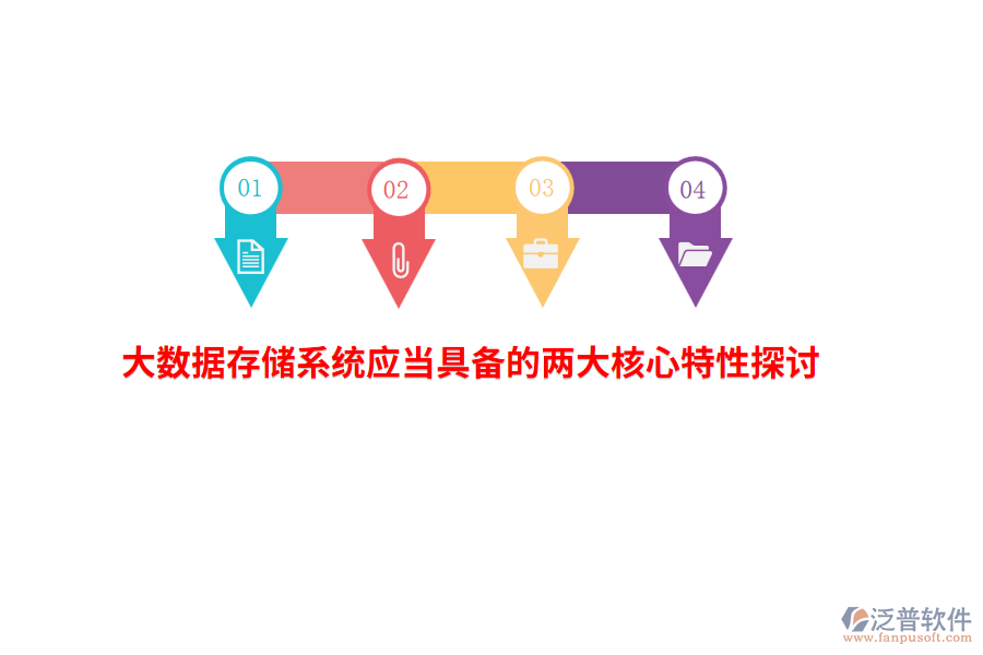 大數(shù)據(jù)存儲(chǔ)系統(tǒng)應(yīng)當(dāng)具備的兩大核心特性探討