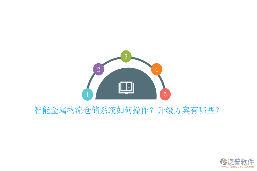 智能金屬物流倉儲(chǔ)系統(tǒng)如何操作？升級(jí)方案有哪些？