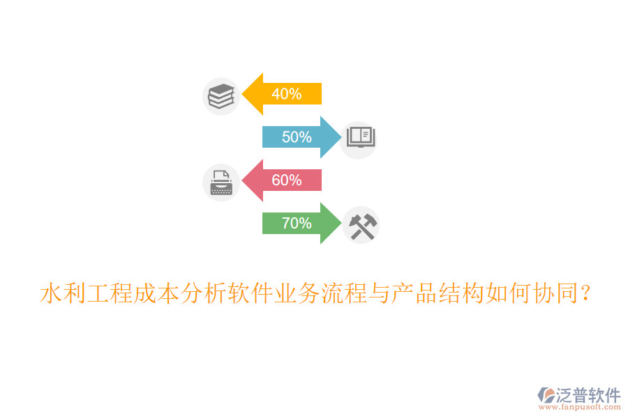 水利工程成本分析軟件業(yè)務(wù)流程與產(chǎn)品結(jié)構(gòu)如何協(xié)同？