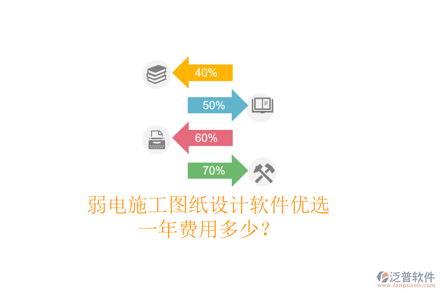 弱電施工圖紙?jiān)O(shè)計(jì)軟件優(yōu)選，一年費(fèi)用多少？
