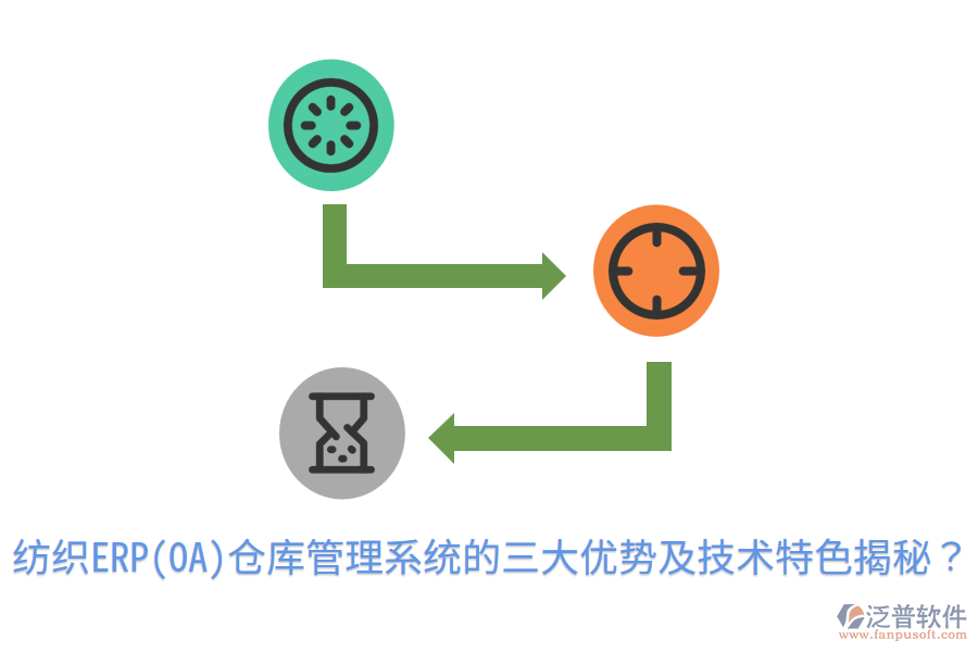紡織ERP(OA)倉庫管理系統(tǒng)的三大優(yōu)勢及技術(shù)特色揭秘？