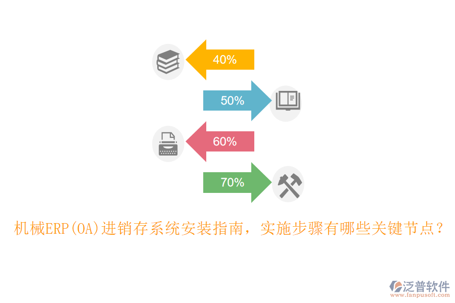 機(jī)械ERP(OA)進(jìn)銷存系統(tǒng)安裝指南，實(shí)施步驟有哪些關(guān)鍵節(jié)點(diǎn)？