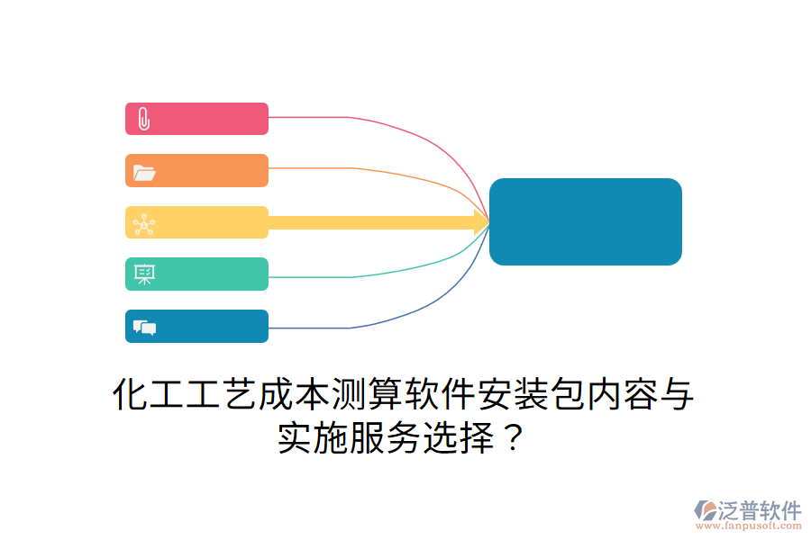 化工工藝成本測(cè)算軟件安裝包內(nèi)容與實(shí)施服務(wù)選擇？