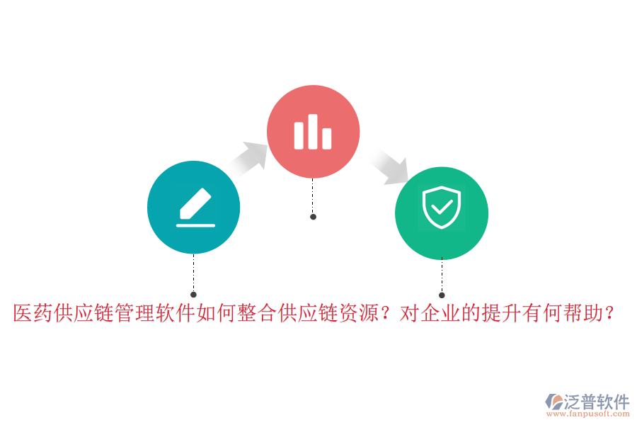 醫(yī)藥供應(yīng)鏈管理軟件如何整合供應(yīng)鏈資源？對企業(yè)的提升有何幫助？
