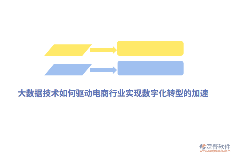 大數(shù)據(jù)技術(shù)如何驅(qū)動電商行業(yè)實現(xiàn)數(shù)字化轉(zhuǎn)型的加速？