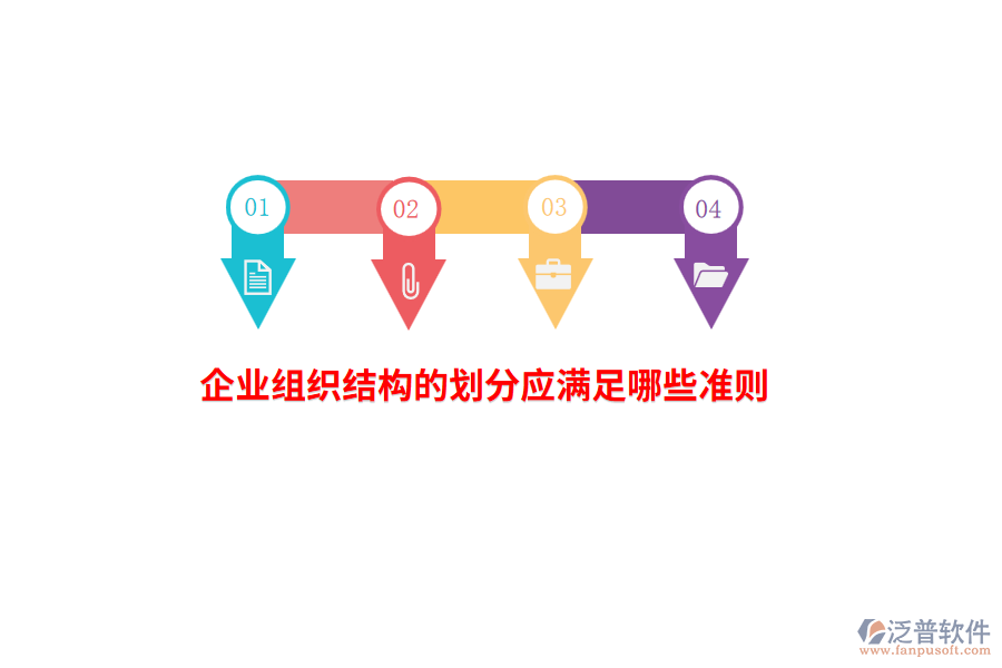 企業(yè)組織結(jié)構(gòu)的劃分應(yīng)滿足哪些準(zhǔn)則？