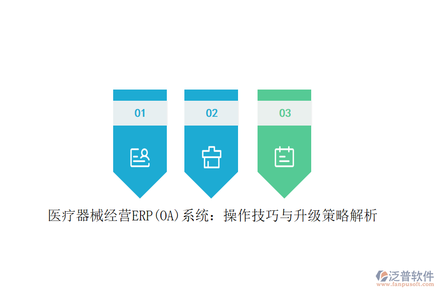升級策略