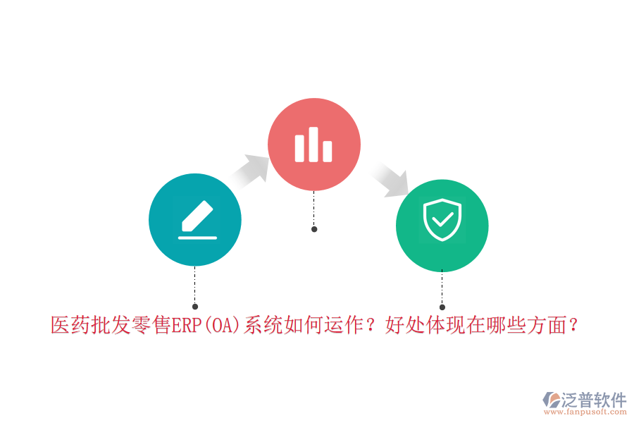 醫(yī)藥批發(fā)零售ERP(OA)系統(tǒng)如何運(yùn)作？好處體現(xiàn)在哪些方面？
