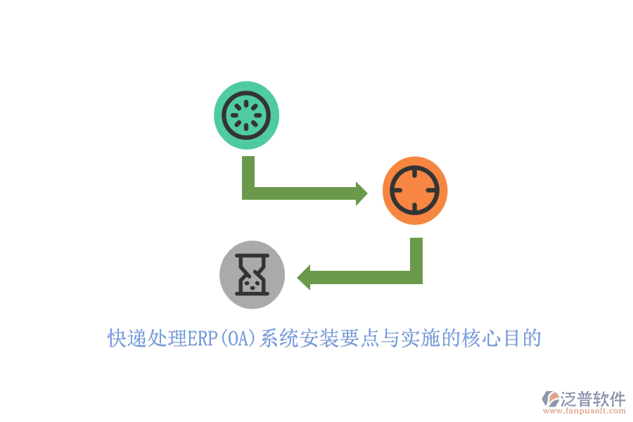 快遞處理ERP(OA)系統(tǒng)安裝要點與實施的核心目的