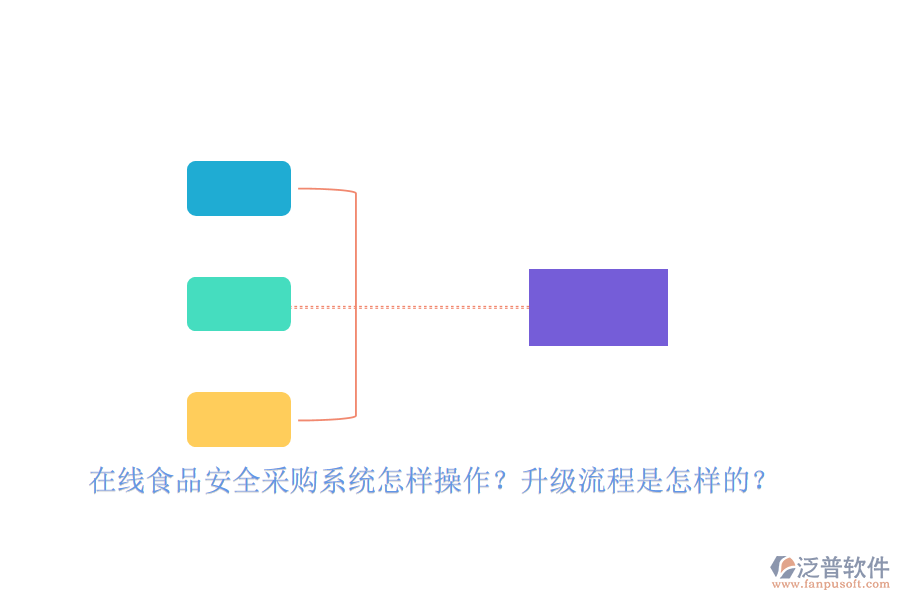 在線食品安全采購系統(tǒng)怎樣操作？升級(jí)流程是怎樣的？