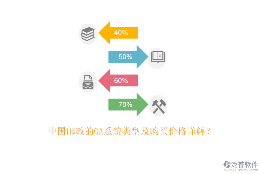 中國(guó)郵政的OA系統(tǒng)類型及購(gòu)買價(jià)格詳解？