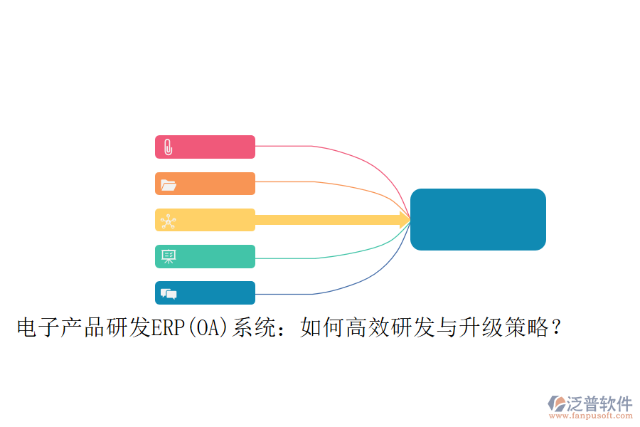 電子產(chǎn)品研發(fā)ERP(OA)系統(tǒng)：如何高效研發(fā)與升級(jí)策略？