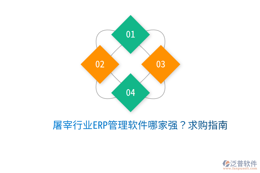  屠宰行業(yè)ERP管理軟件哪家強(qiáng)？求購指南