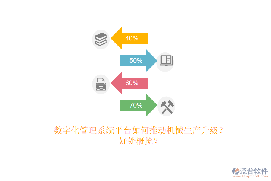 數(shù)字化管理系統(tǒng)平臺如何推動機械生產(chǎn)升級？好處概覽？