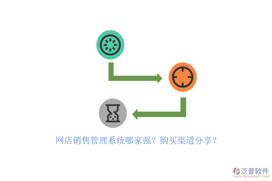 網(wǎng)店銷售管理系統(tǒng)哪家強(qiáng)？購(gòu)買渠道分享？