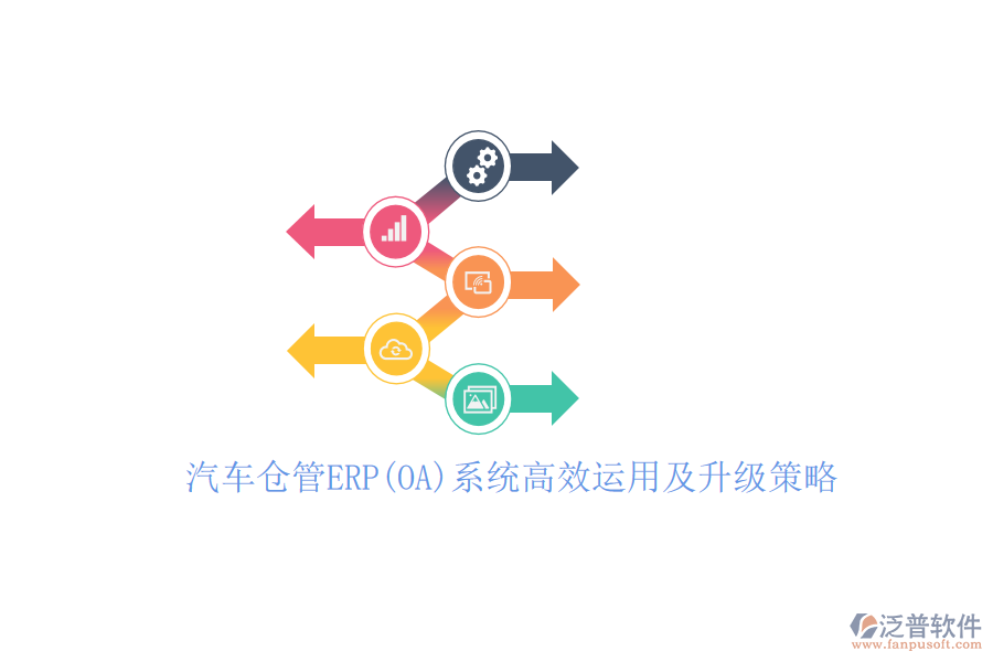 汽車倉管ERP(OA)系統(tǒng)高效運(yùn)用及升級策略