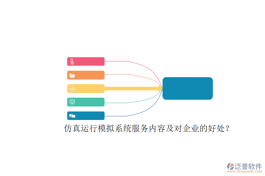 仿真運(yùn)行模擬系統(tǒng)服務(wù)內(nèi)容及對(duì)企業(yè)的好處？