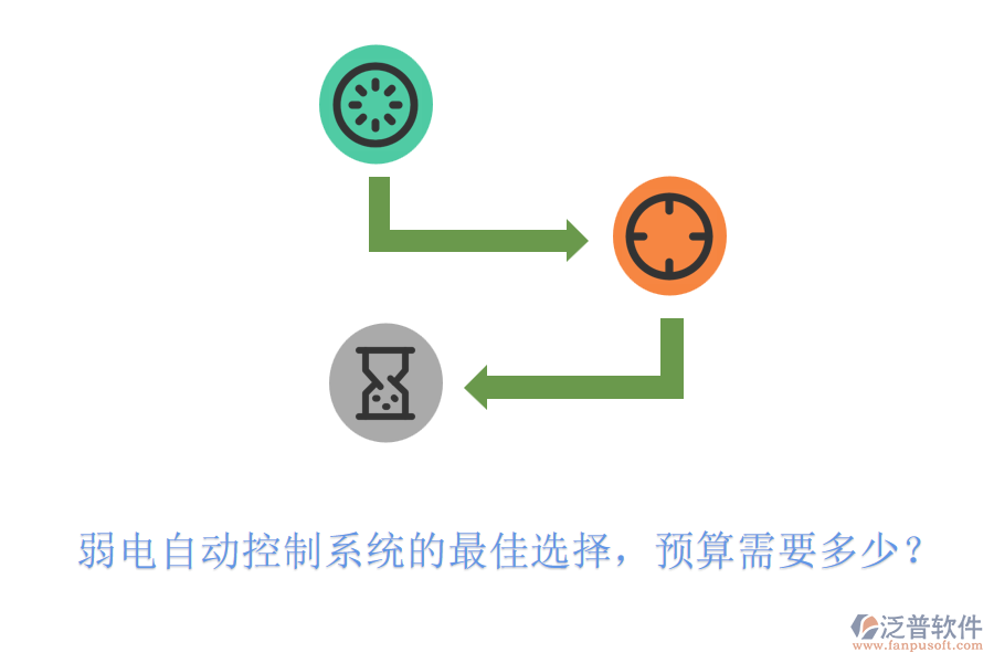 弱電自動控制系統(tǒng)的最佳選擇，預(yù)算需要多少？