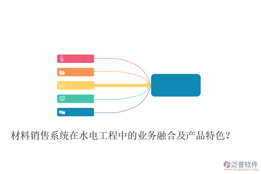 材料銷售系統(tǒng)在水電工程中的業(yè)務(wù)融合及產(chǎn)品特色？