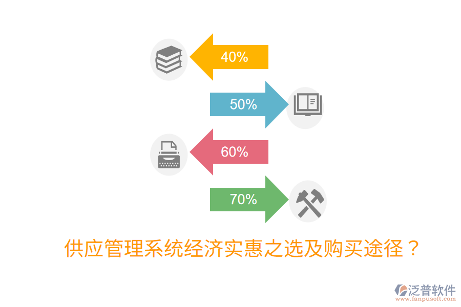  供應(yīng)管理系統(tǒng)經(jīng)濟(jì)實(shí)惠之選及購(gòu)買途徑？