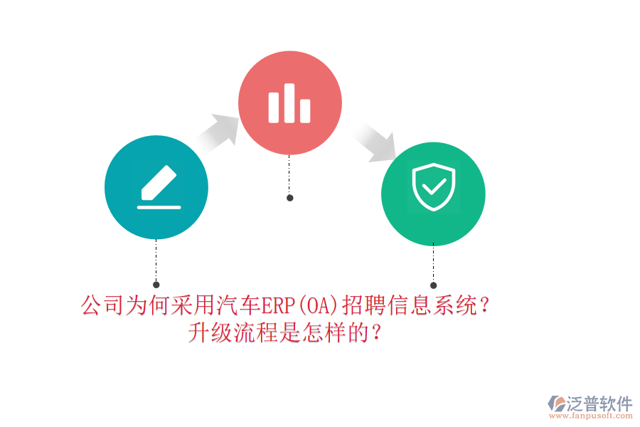 公司為何采用汽車ERP(OA)招聘信息系統(tǒng)？升級流程是怎樣的？