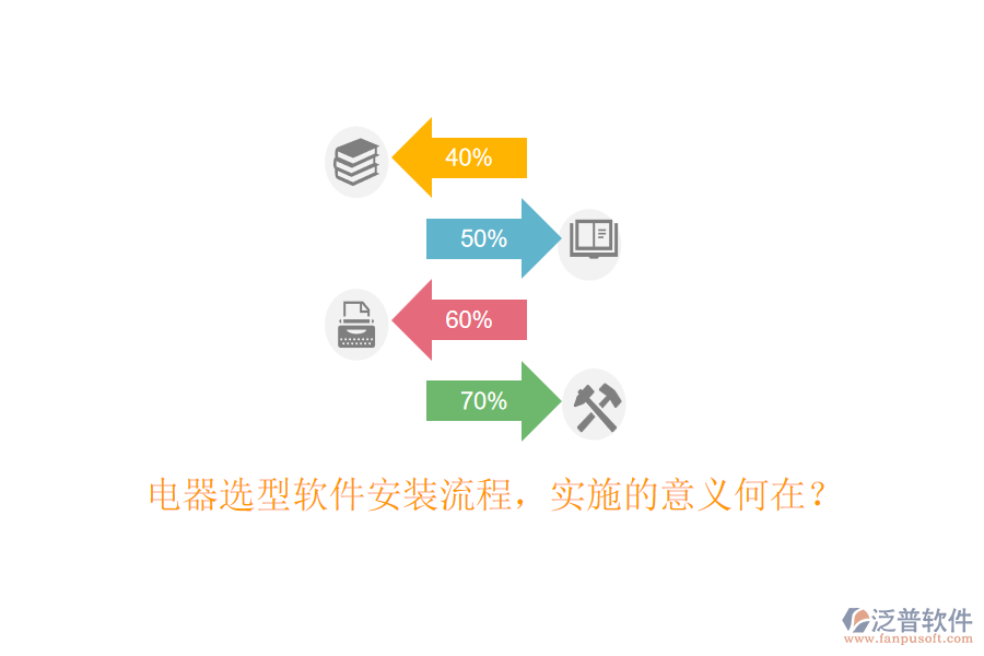 電器選型軟件安裝流程，實(shí)施的意義何在？