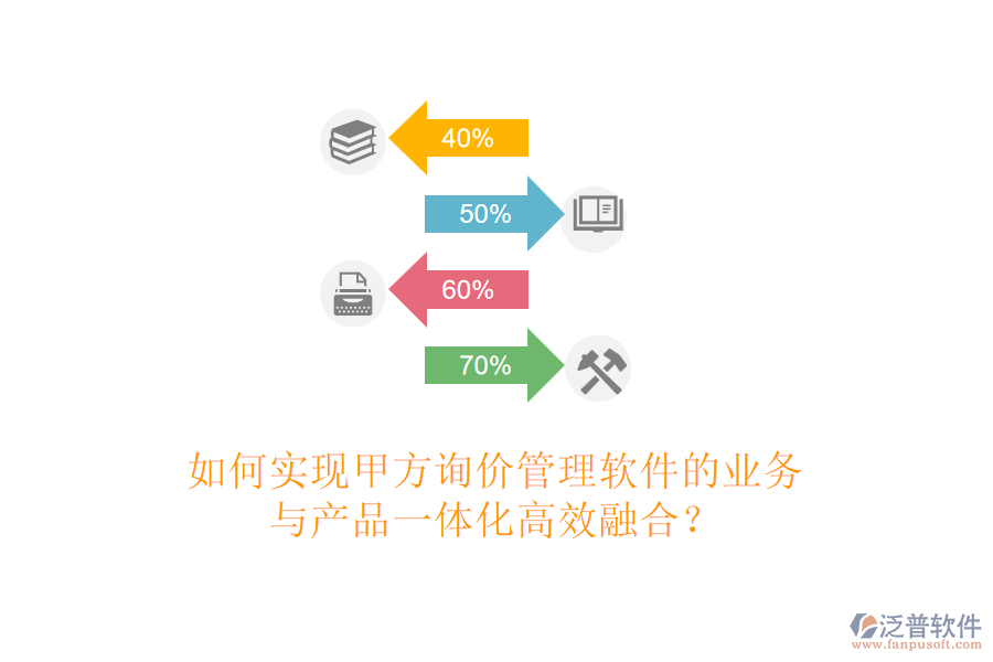 如何實現(xiàn)甲方詢價管理軟件的業(yè)務(wù)與產(chǎn)品一體化高效融合？