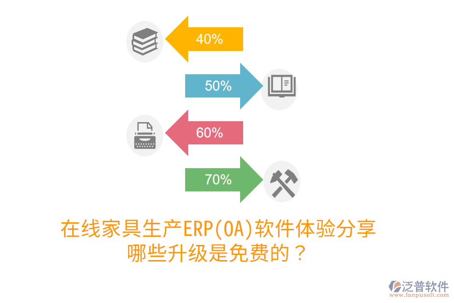  在線(xiàn)家具生產(chǎn)ERP(OA)軟件體驗(yàn)分享，哪些升級(jí)是免費(fèi)的？