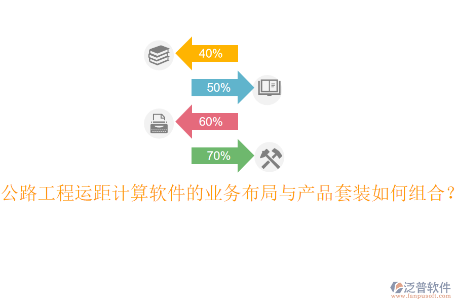 公路工程運(yùn)距計(jì)算軟件的業(yè)務(wù)布局與產(chǎn)品套裝如何組合？