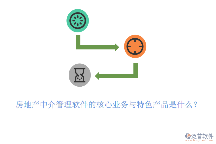 房地產(chǎn)中介管理軟件的核心業(yè)務(wù)與特色產(chǎn)品是什么？