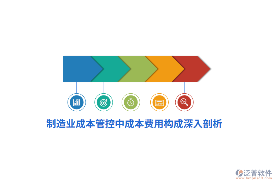 制造業(yè)成本管控中成本費用構(gòu)成深入剖析