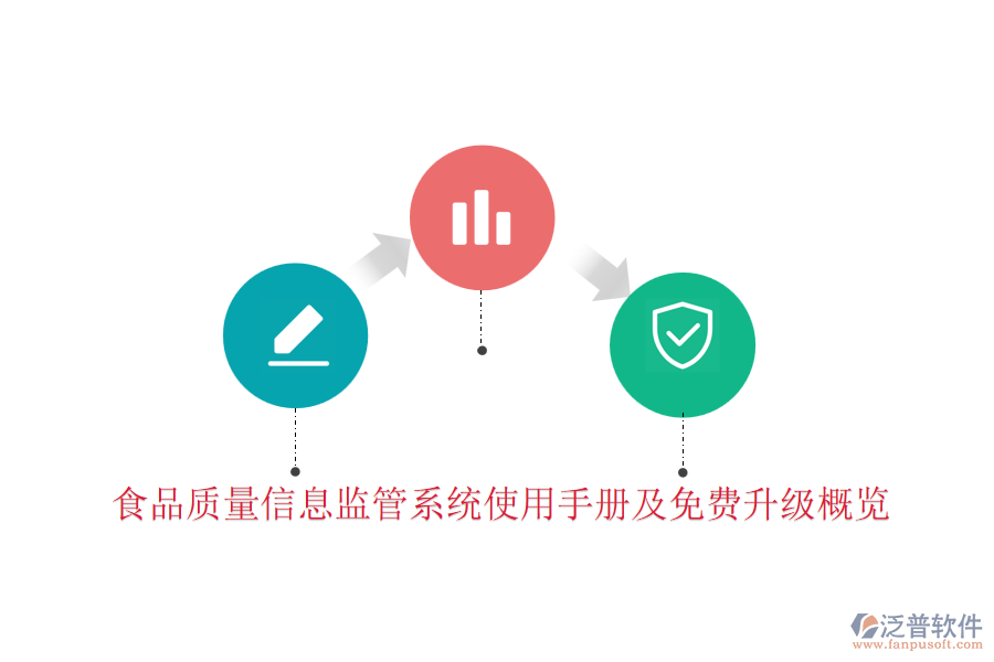 食品質(zhì)量信息監(jiān)管系統(tǒng)使用手冊及免費升級概覽