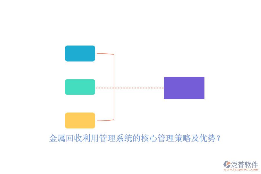金屬回收利用管理系統(tǒng)的核心管理策略及優(yōu)勢(shì)？