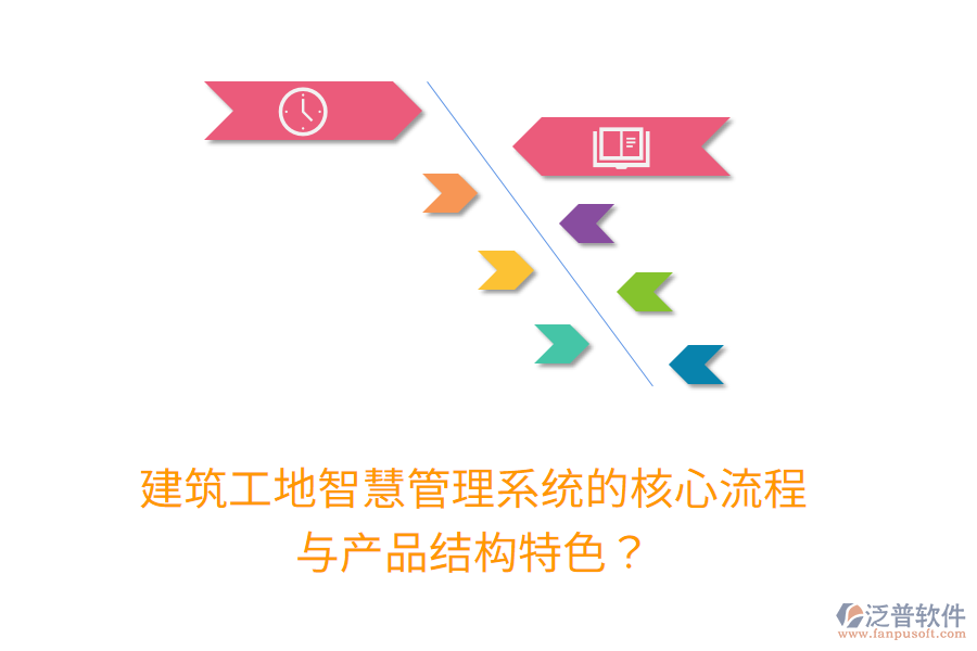 建筑工地智慧管理系統(tǒng)的核心流程與產(chǎn)品結(jié)構(gòu)特色？