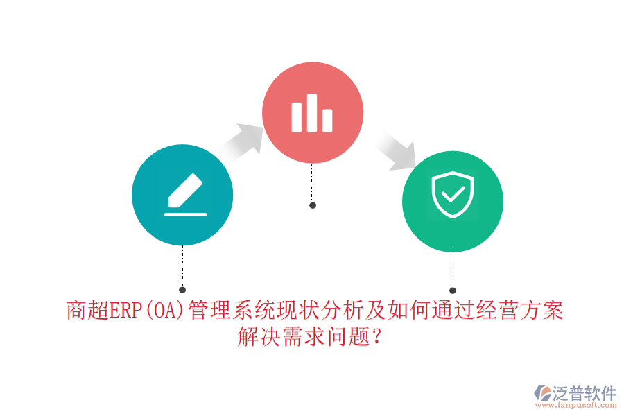 商超ERP(OA)管理系統(tǒng)現(xiàn)狀分析及如何通過經(jīng)營方案解決需求問題？