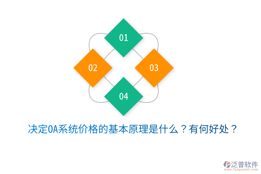  決定OA系統(tǒng)價格的基本原理是什么？有何好處？
