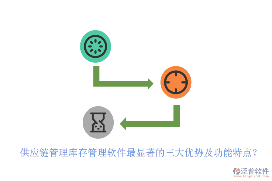 供應(yīng)鏈管理庫(kù)存管理軟件最顯著的三大優(yōu)勢(shì)及功能特點(diǎn)？