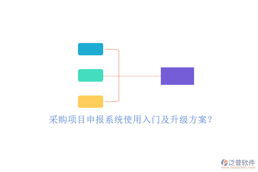 采購(gòu)項(xiàng)目申報(bào)系統(tǒng)使用入門及升級(jí)方案?