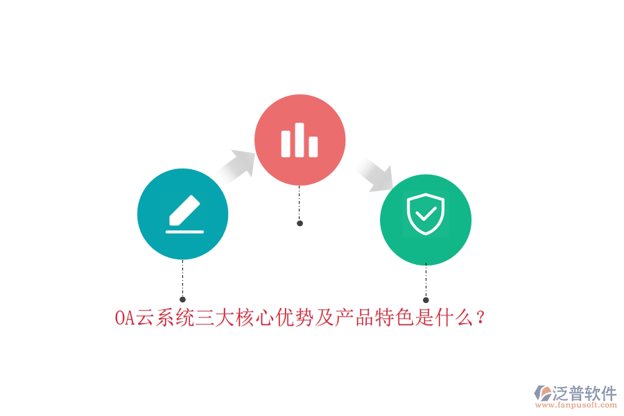 OA云系統(tǒng)三大核心優(yōu)勢及產(chǎn)品特色是什么？