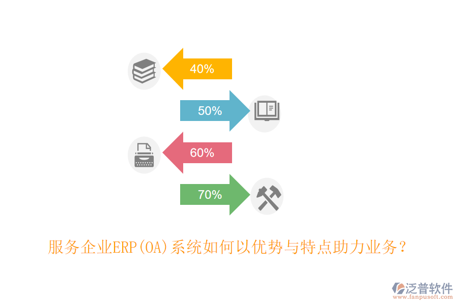 服務(wù)企業(yè)ERP(OA)系統(tǒng)如何以優(yōu)勢與特點助力業(yè)務(wù)？
