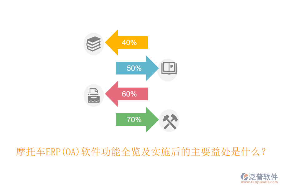 摩托車ERP(OA)軟件功能全覽及實施后的主要益處是什么？