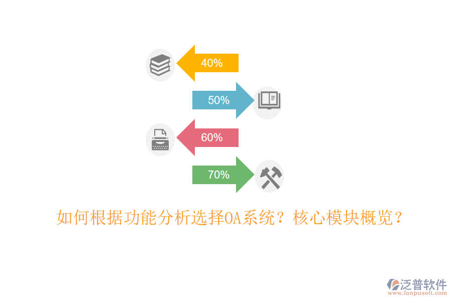  如何根據(jù)功能分析選擇OA系統(tǒng)？核心模塊概覽？