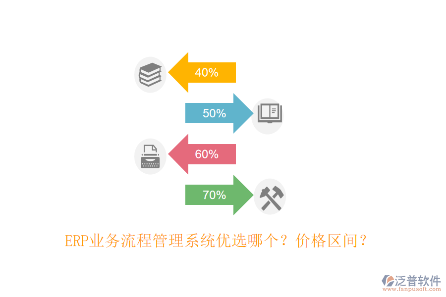ERP業(yè)務(wù)流程管理系統(tǒng)優(yōu)選哪個(gè)？價(jià)格區(qū)間？