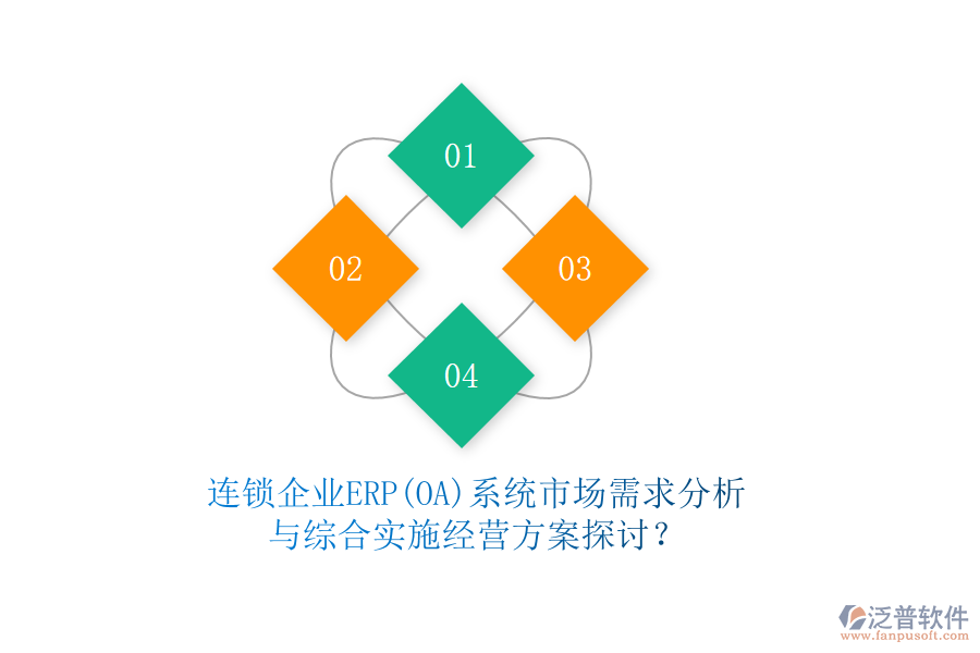 連鎖企業(yè)ERP(OA)系統(tǒng)市場需求分析與綜合實施經營方案探討？
