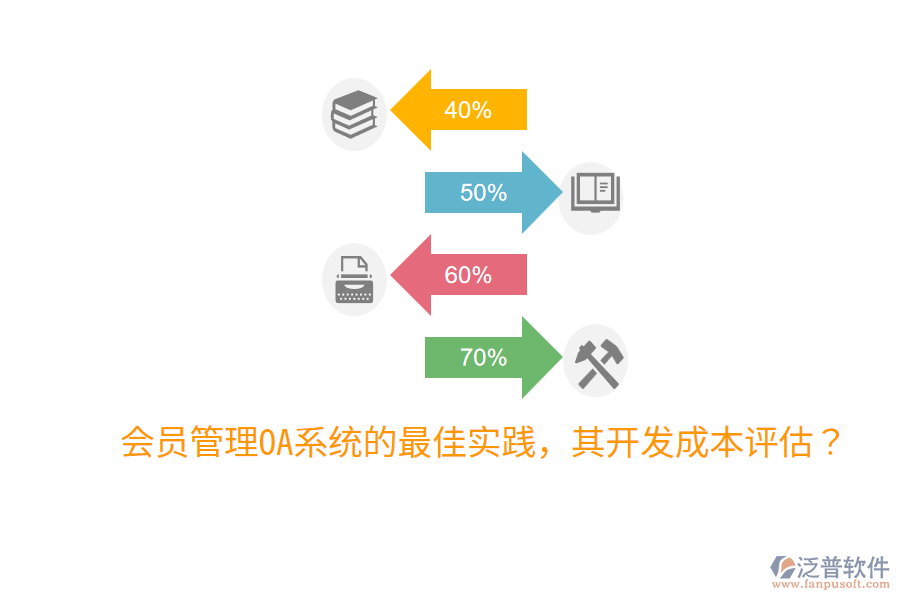  會(huì)員管理OA系統(tǒng)的最佳實(shí)踐，其開發(fā)成本評(píng)估？