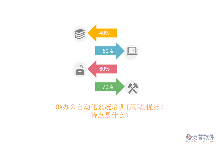 OA辦公<a href=http://www.theonlineadagency.com/oa/ target=_blank class=infotextkey>自動(dòng)化系統(tǒng)</a>培訓(xùn)有哪些優(yōu)勢(shì)？特點(diǎn)是什么？