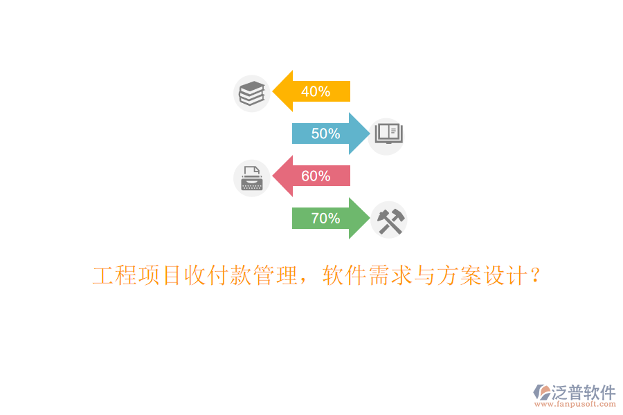 工程項(xiàng)目收付款管理，軟件需求與方案設(shè)計(jì)?